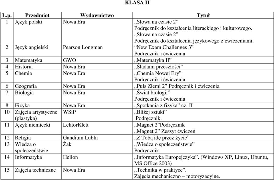 Biologia Nowa Era Świat biologii 8 Fizyka Nowa Era Spotkania z fizyką cz.