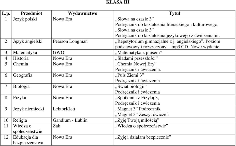 4 Historia Nowa Era Śladami przeszłości 5 Chemia Nowa Era Chemia Nowej Ery.