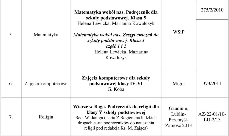 Zajęcia komputerowe Zajęcia komputerowe dla szkoły podstawowej klasy IV-VI G. Koba Migra 373/2011 7. Religia Wierzę w Boga.