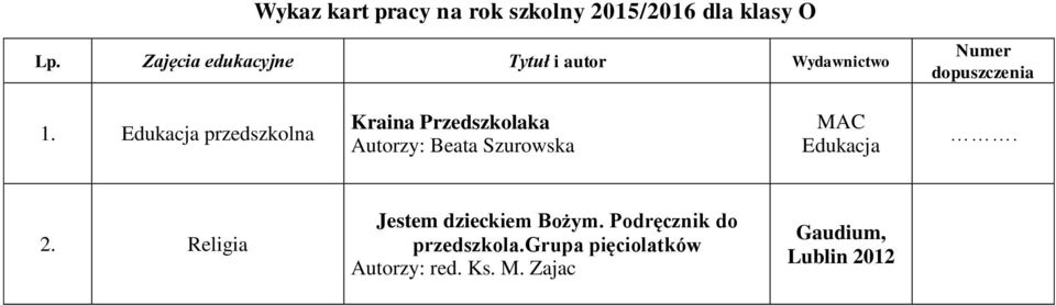 Edukacja przedszkolna Kraina Przedszkolaka Autorzy: Beata Szurowska MAC