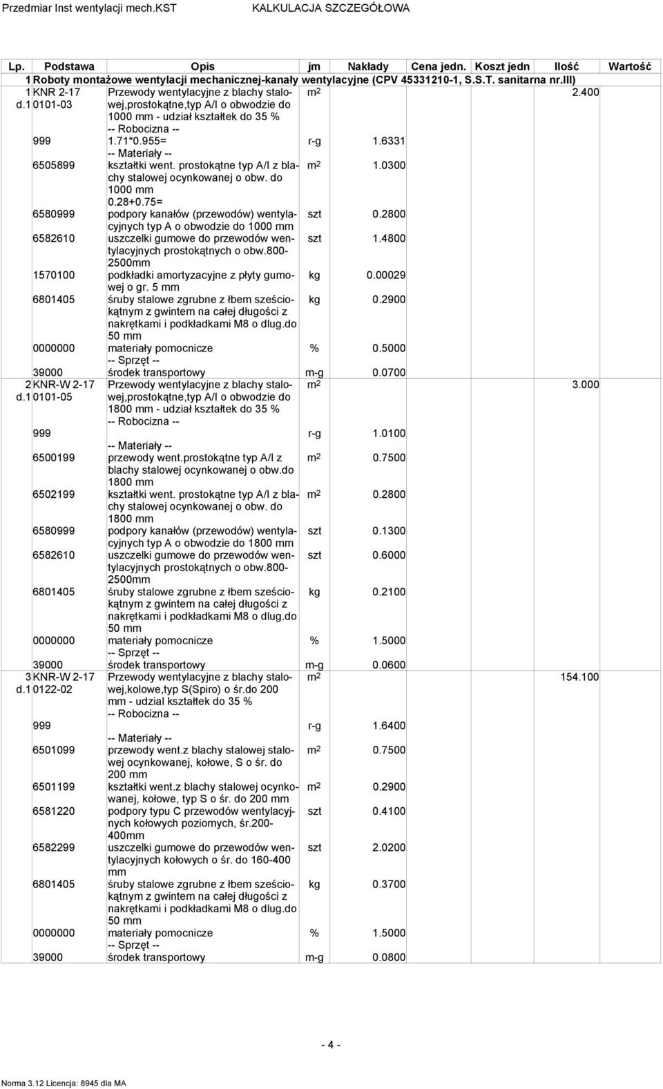 prostokątne typ A/I z blachy m 2 1.0300 stalowej ocynkowanej o obw. do 1000 mm 0.28+0.75= 6580999 podpory kanałów (przewodów) wentylacyjnych szt 0.