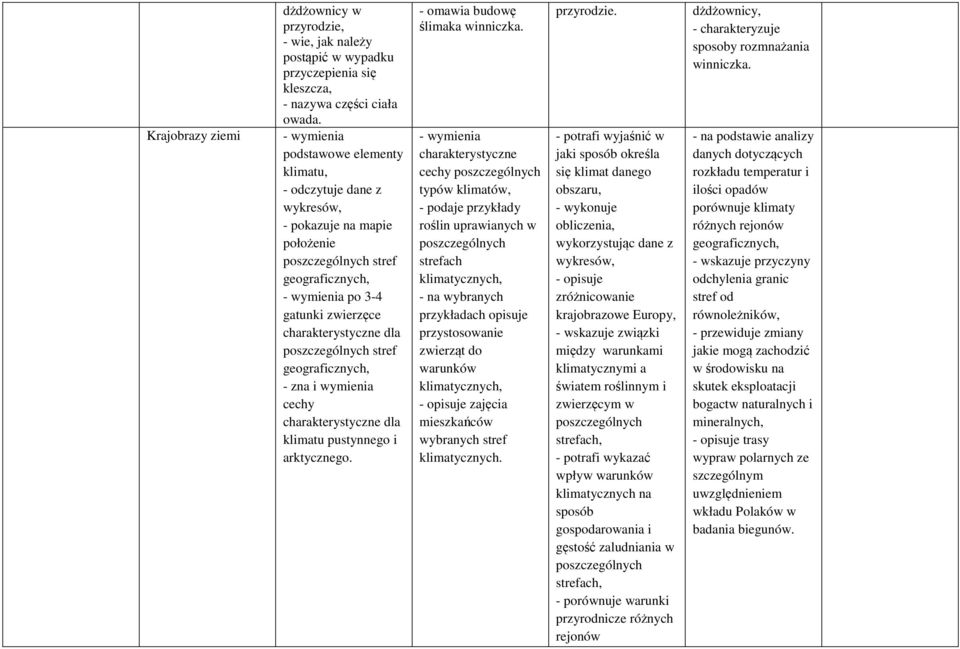 charakterystyczne dla klimatu pustynnego i arktycznego. - omawia budowę ślimaka winniczka.