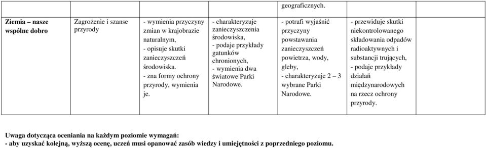 - potrafi wyjaśnić przyczyny powstawania zanieczyszczeń powietrza, wody, gleby, 2 3 wybrane Parki Narodowe.