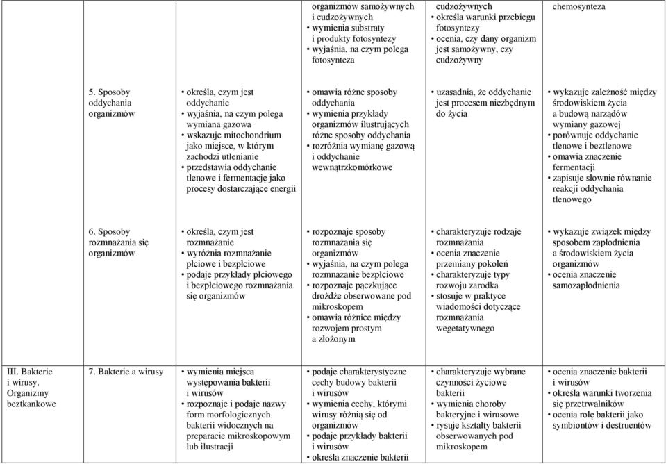 Sposoby oddychania określa, czym jest oddychanie wymiana gazowa wskazuje mitochondrium jako miejsce, w którym zachodzi utlenianie przedstawia oddychanie tlenowe i fermentację jako procesy