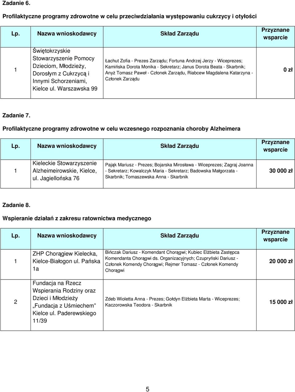 Zadanie 7. Profilaktyczne programy zdrowotne w celu wczesnego rozpoznania choroby Alzheimera Kieleckie Alzheimeirowskie, Kielce, ul.