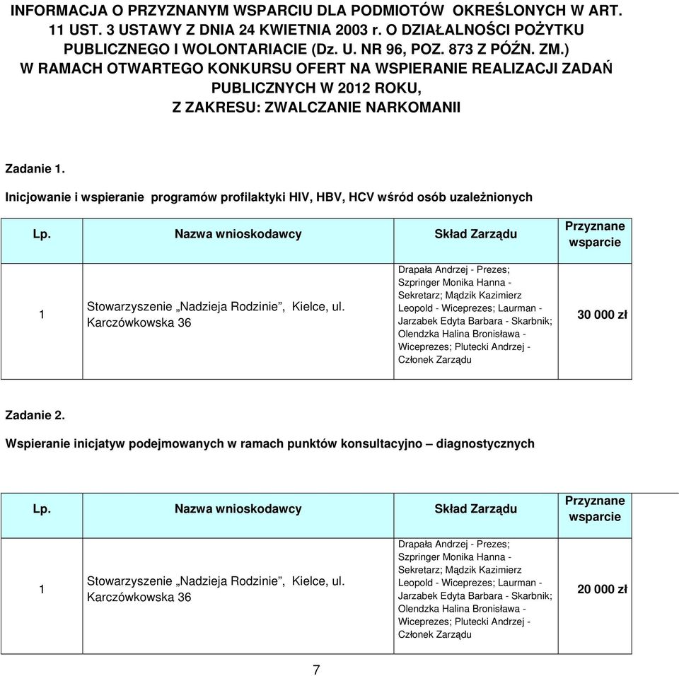 Inicjowanie i wspieranie programów profilaktyki HIV, HBV, HCV wśród osób uzależnionych Nadzieja Rodzinie, Kielce, ul.