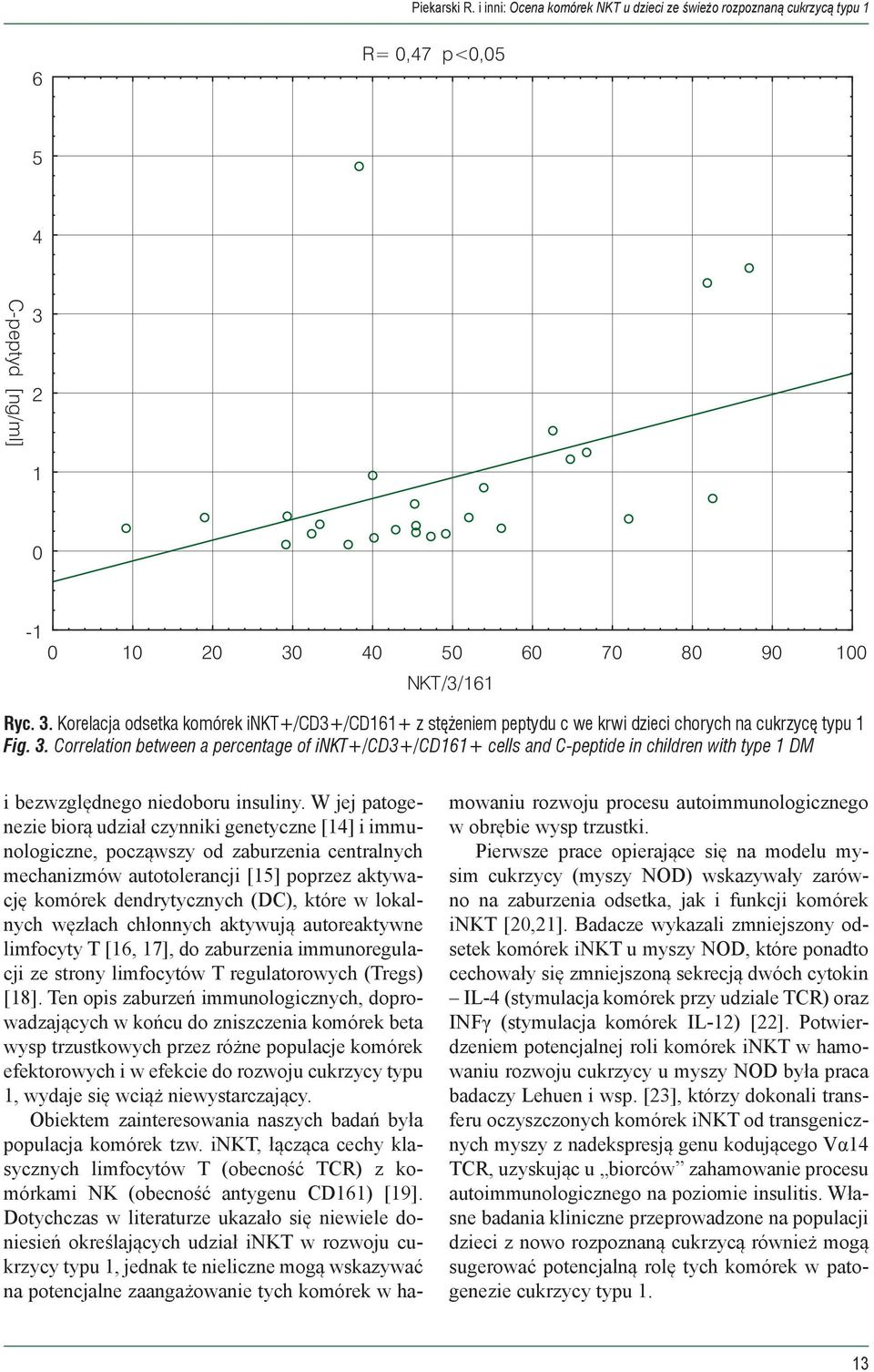 Correlation between a percentage of inkt+/cd3+/cd161+ cells and C-peptide in children with type 1 DM i bezwzględnego niedoboru insuliny.