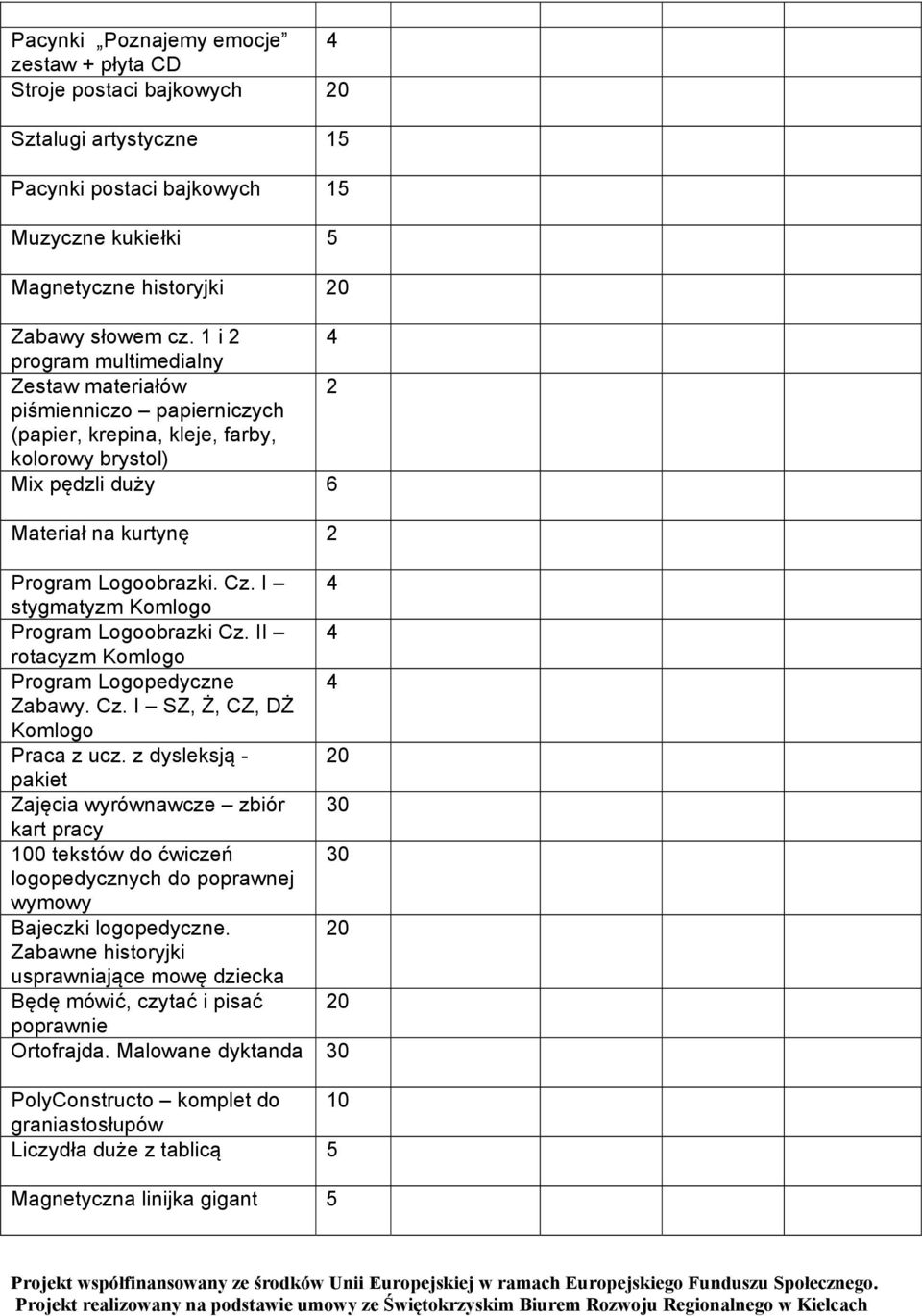 I 4 stygmatyzm Komlogo Program Logoobrazki Cz. II 4 rotacyzm Komlogo Program Logopedyczne 4 Zabawy. Cz. I SZ, Ż, CZ, DŻ Komlogo Praca z ucz.