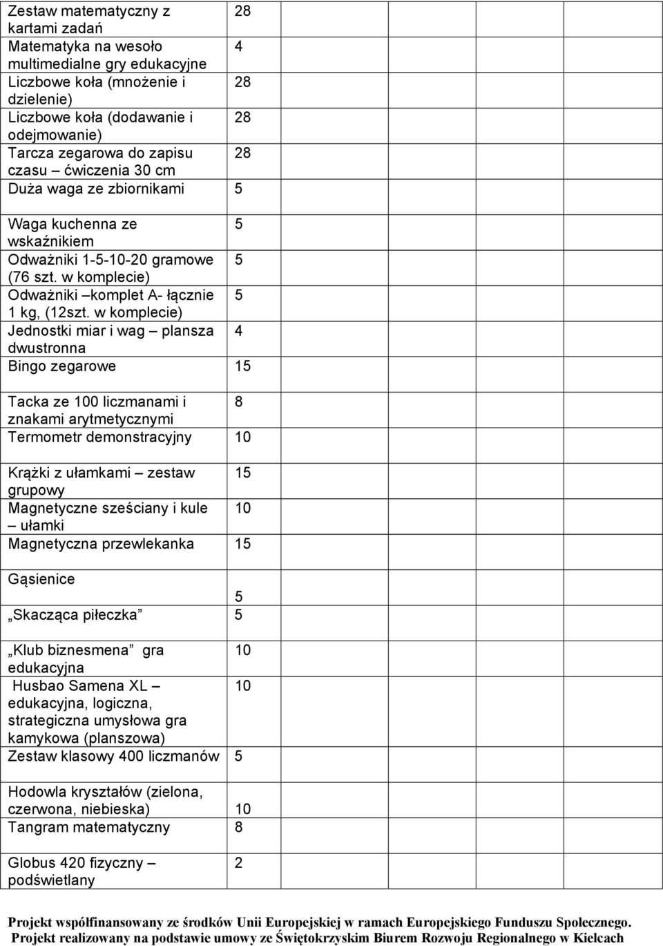 w komplecie) Jednostki miar i wag plansza 4 dwustronna Bingo zegarowe 15 Tacka ze 100 liczmanami i 8 znakami arytmetycznymi Termometr demonstracyjny 10 Krążki z ułamkami zestaw 15 grupowy Magnetyczne