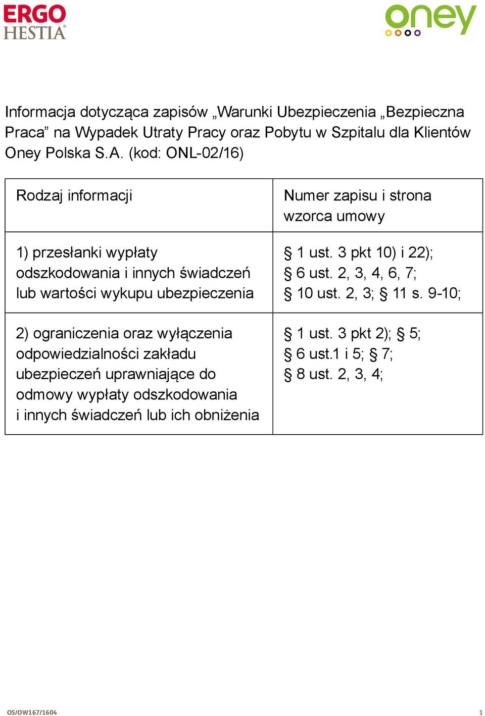 wyłączenia odpowiedzialności zakładu ubezpieczeń uprawniające do odmowy wypłaty odszkodowania i innych świadczeń lub ich obniżenia Numer zapisu i