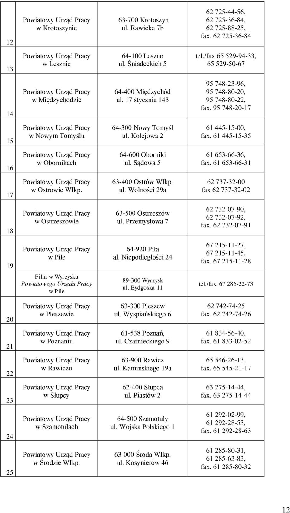 Kolejowa 2 61 445-15-00, fax. 61 445-15-35 16 w Obornikach 64-600 Oborniki ul. Sądowa 5 61 653-66-36, fax. 61 653-66-31 17 w Ostrowie Wlkp. 63-400 Ostrów Wlkp. ul. Wolności 29a 62 737-32-00 fax 62 737-32-02 18 w Ostrzeszowie 63-500 Ostrzeszów ul.