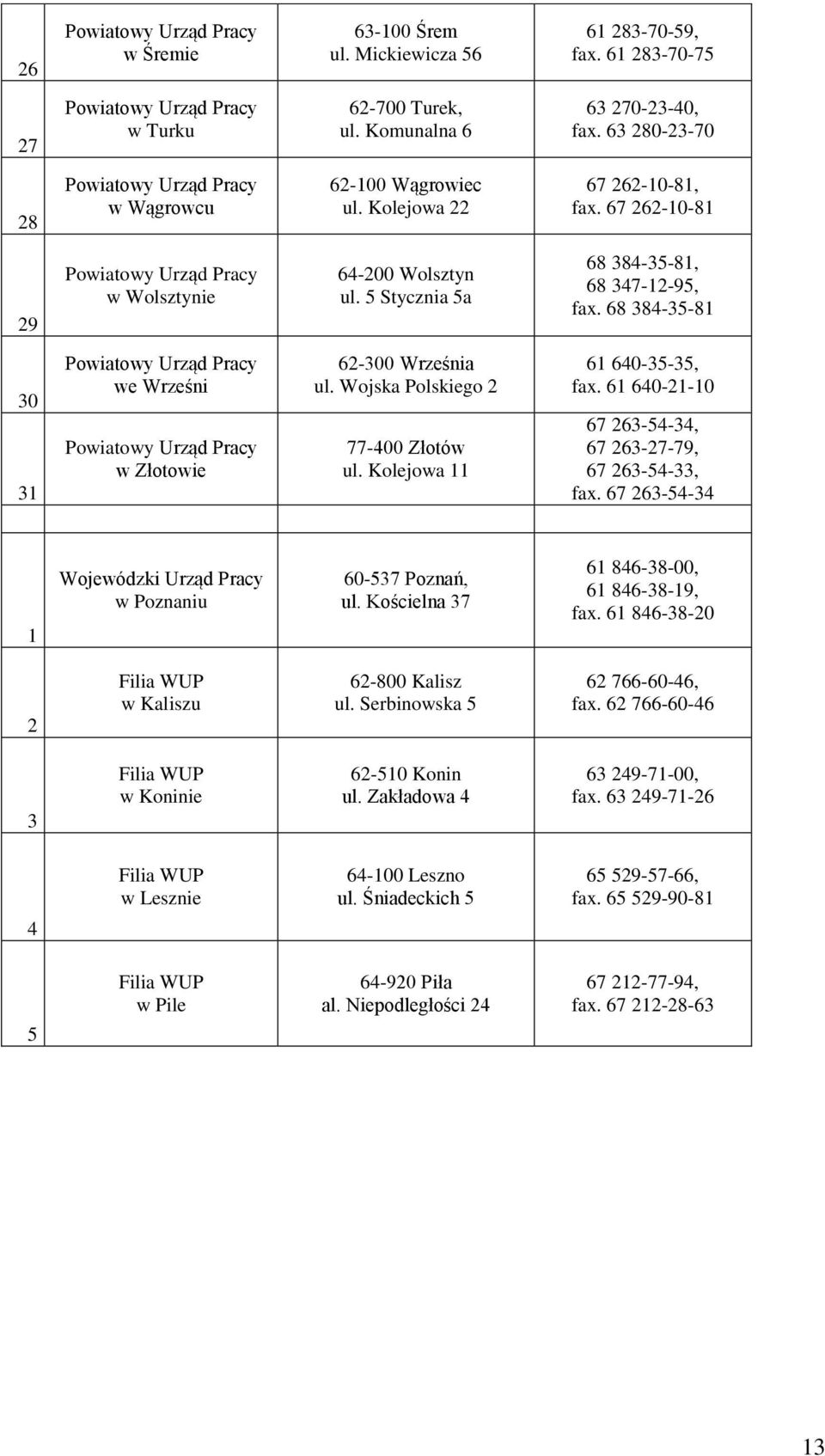 Wojska Polskiego 2 77-400 Złotów ul. Kolejowa 11 61 640-35-35, fax. 61 640-21-10 67 263-54-34, 67 263-27-79, 67 263-54-33, fax. 67 263-54-34 1 Wojewódzki Urząd Pracy w Poznaniu 60-537 Poznań, ul.