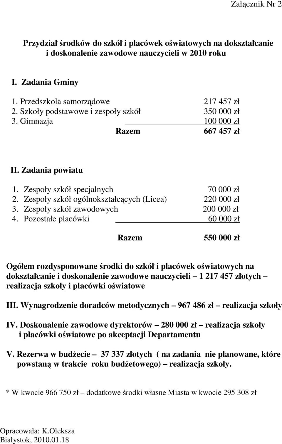 Zespoły szkół ogólnokształcących (Licea) 220 000 zł 3. Zespoły szkół zawodowych 200 000 zł 4.