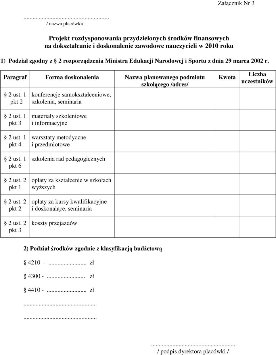 Narodowej i Sportu z dnia 29 marca 2002 r. Paragraf Forma doskonalenia Nazwa planowanego podmiotu szkolącego /adres/ 2 ust.