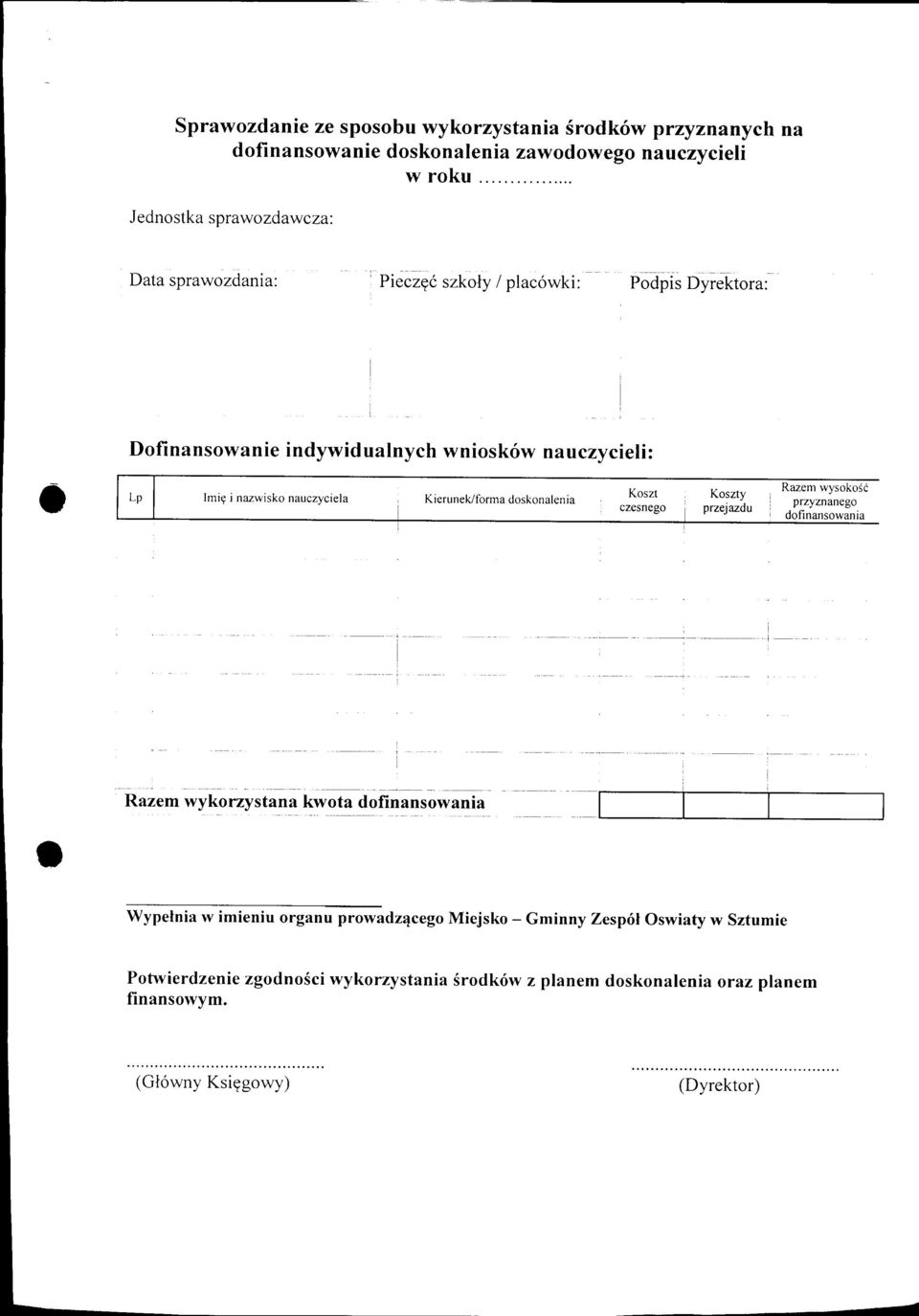 Koszty przejazdu Razem rvysokosi przyznanego dofinansowania Razem wykorzystana kwota dofinansowania Wypelnia w imieniu organu prowadz4cego Miejsko -