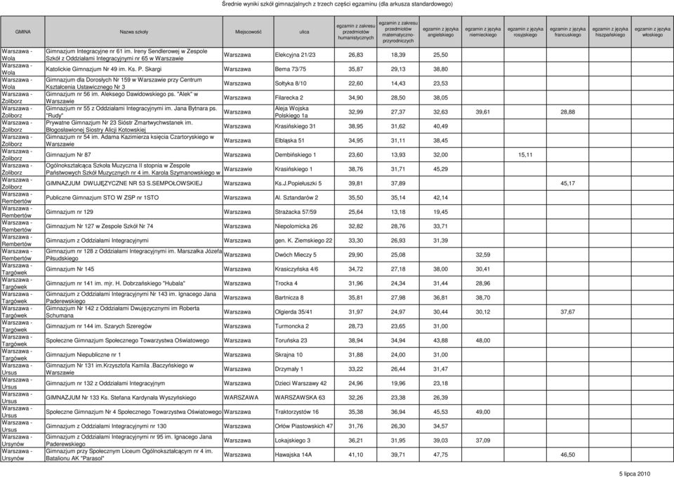 "Alek" w Gimnazjum nr 55 z Oddziałami Integracyjnymi im. Jana Bytnara ps. "Rudy" Prywatne Gimnazjum Nr 23 Sióstr Zmartwychwstanek im. Błogosławionej Siostry Alicji Kotowskiej Gimnazjum nr 54 im.