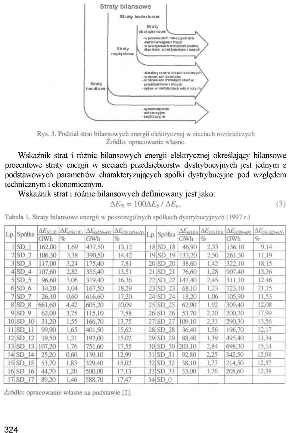 podstawowych parametrów charakteryzujących spółki dystrybucyjne pod względem