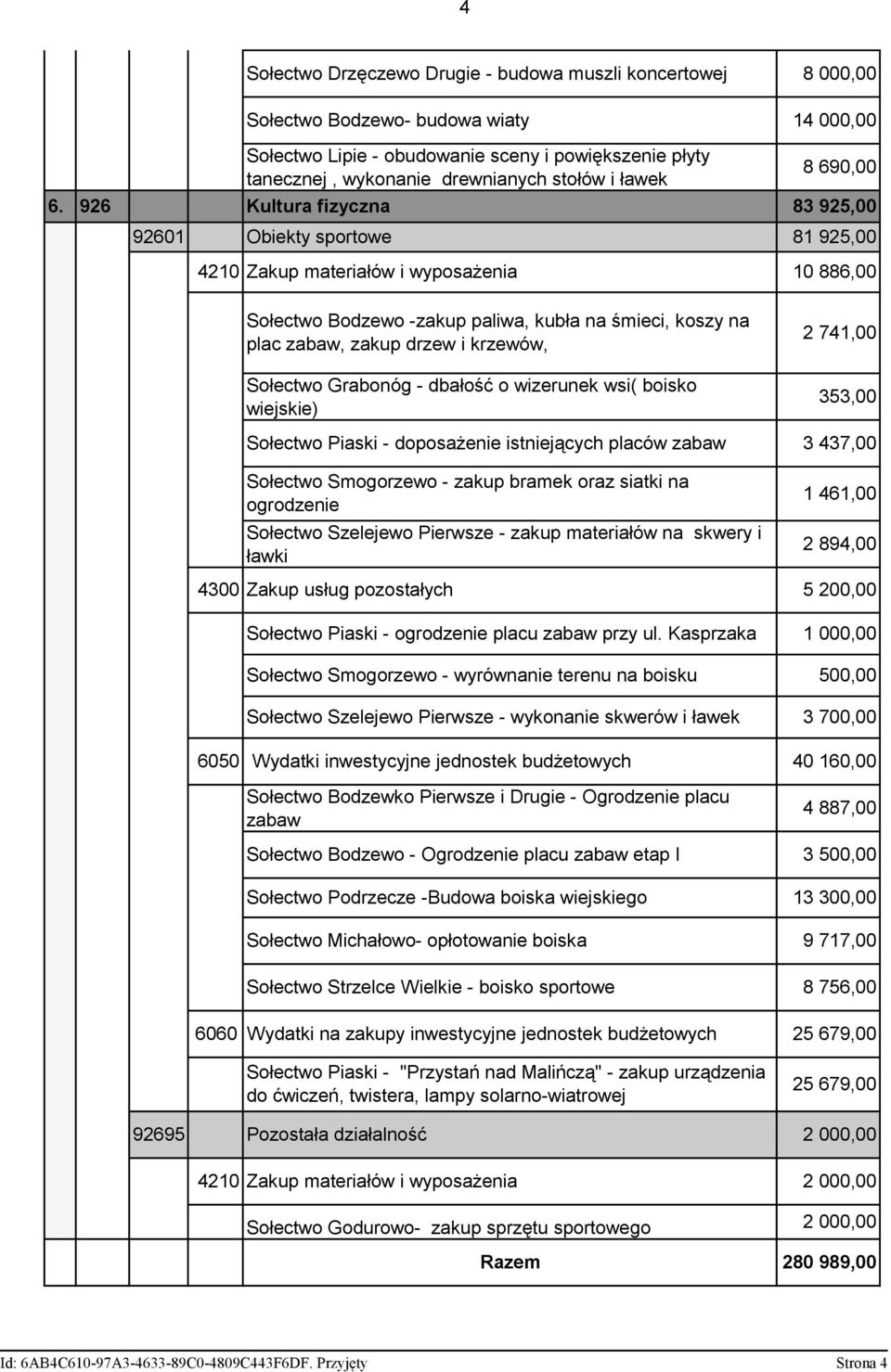 925,00 81 925,00 10 886,00 Sołectwo Bodzewo -zakup paliwa, kubła na śmieci, koszy na plac zabaw, zakup drzew i krzewów, Sołectwo Grabonóg - dbałość o wizerunek wsi( boisko wiejskie) Sołectwo Piaski -