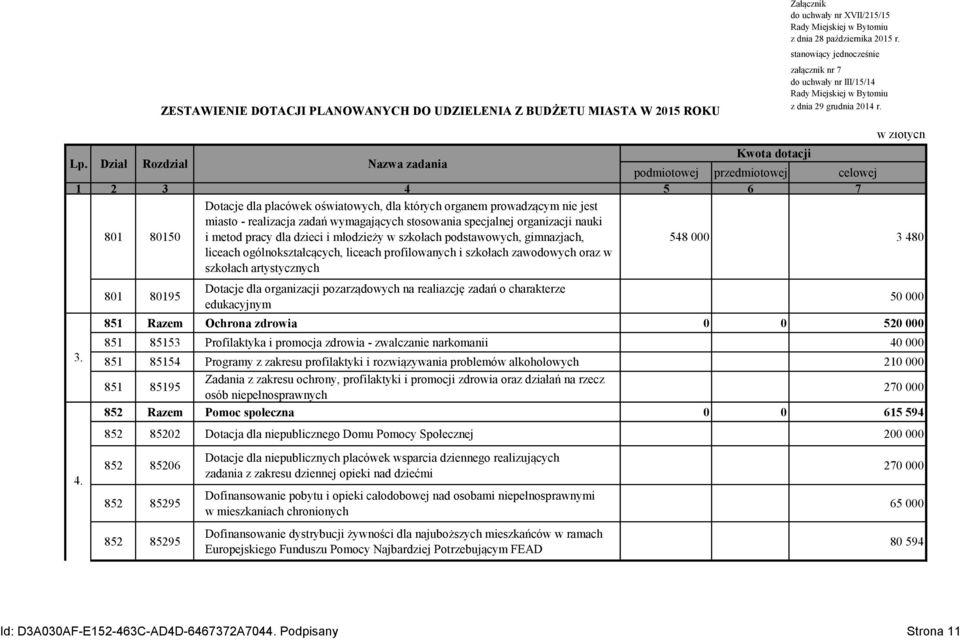 801 80195 Dotacje dla organizacji pozarządowych na realiazcję zadań o charakterze edukacyjnym 851 Razem Ochrona zdrowia 0 0 520 000 851 85153 Profilaktyka i promocja zdrowia - zwalczanie narkomanii