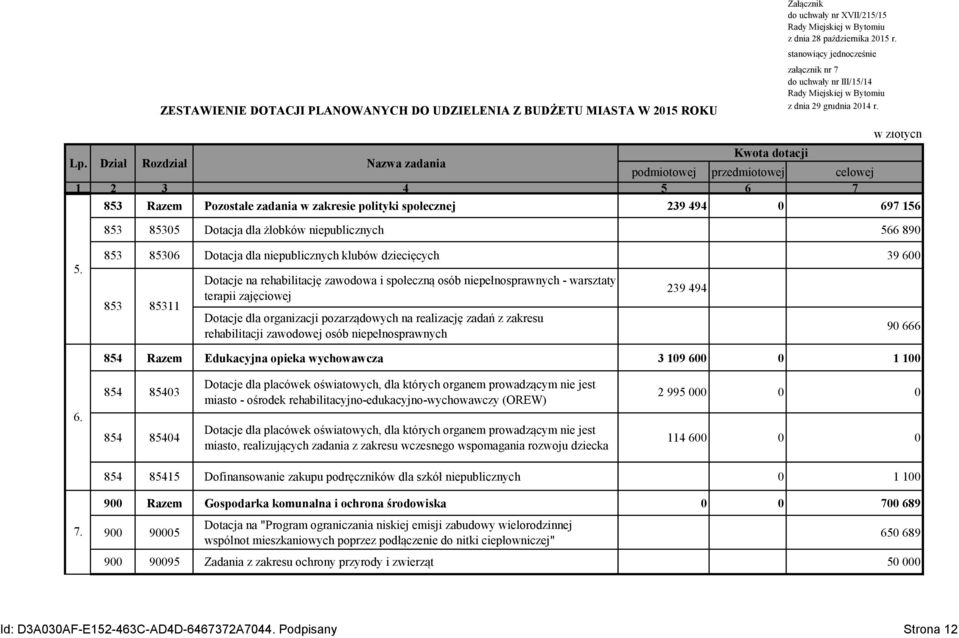 pozarządowych na realizację zadań z zakresu rehabilitacji zawodowej osób niepełnosprawnych 239 494 90 666 854 Razem Edukacyjna opieka wychowawcza 3 109 600 0 1 100 6.