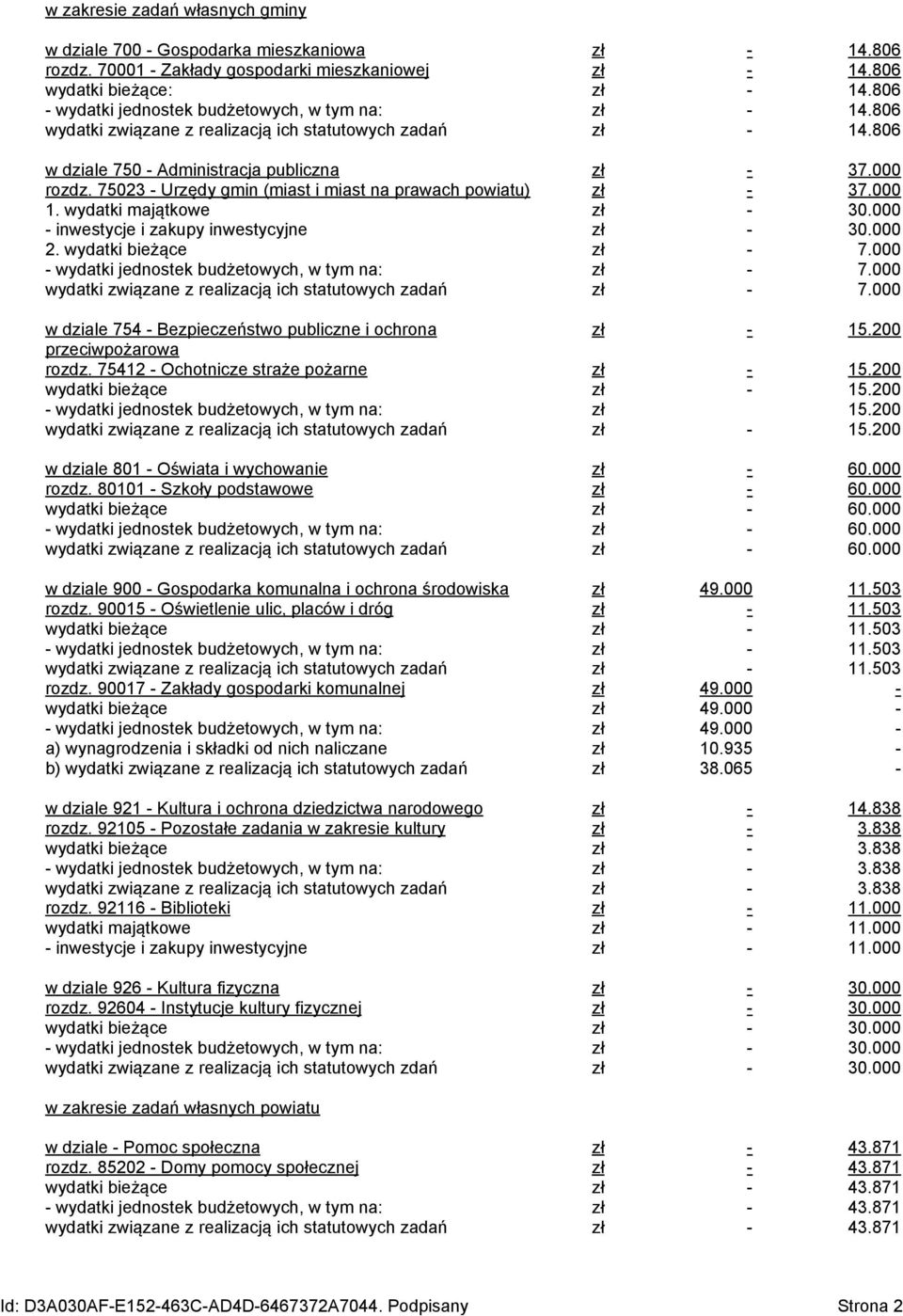 75023 - Urzędy gmin (miast i miast na prawach powiatu) zł - 37.000 1. wydatki majątkowe zł - 30.000 - inwestycje i zakupy inwestycyjne zł - 30.000 2. wydatki bieżące zł - 7.