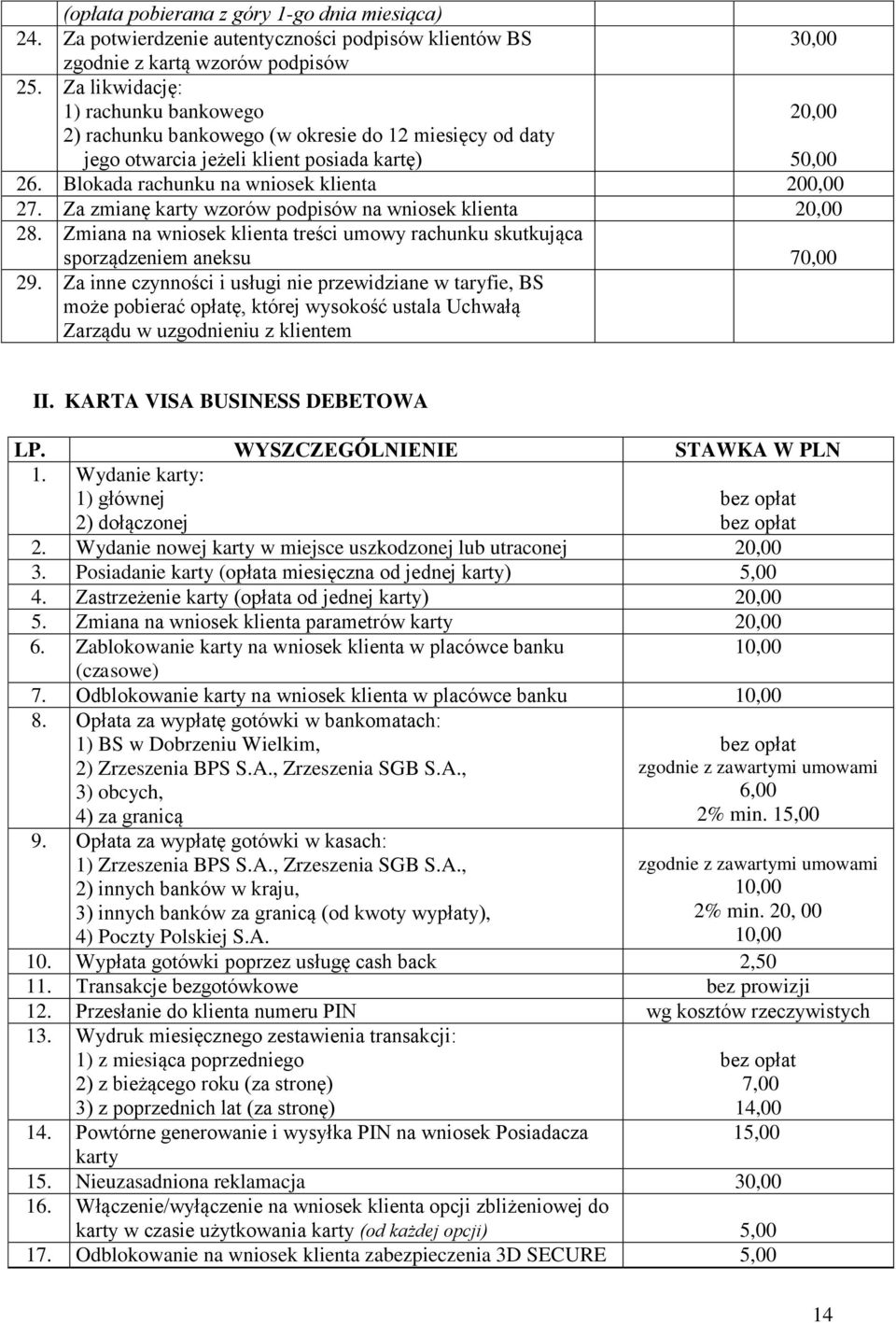 Za zmianę karty wzorów podpisów na wniosek klienta 20,00 28. Zmiana na wniosek klienta treści umowy rachunku skutkująca sporządzeniem aneksu 70,00 29.