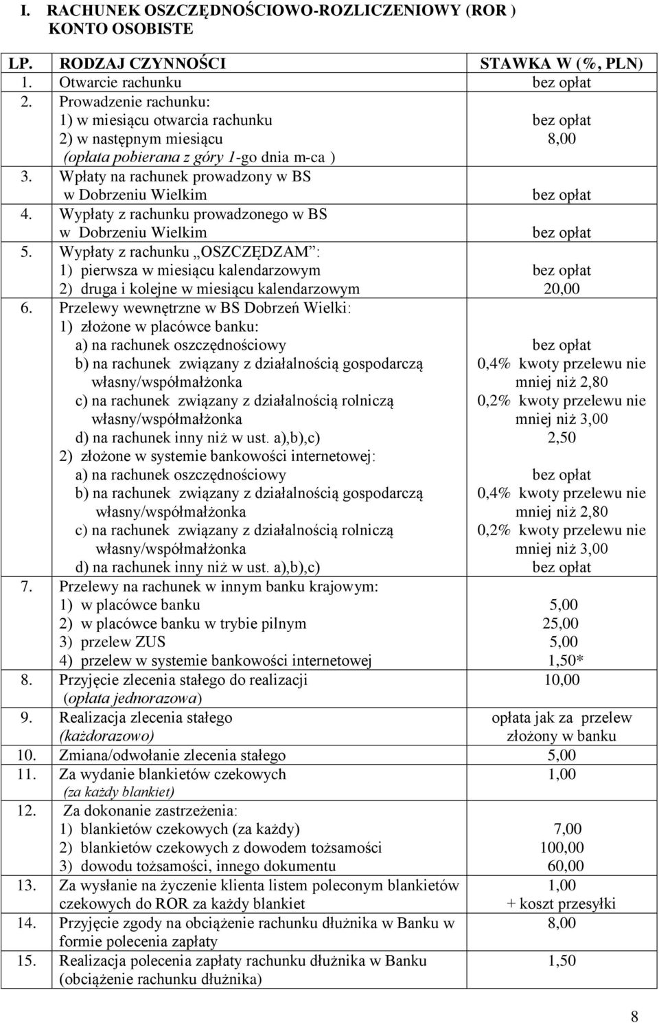 Wypłaty z rachunku prowadzonego w BS w Dobrzeniu Wielkim 5. Wypłaty z rachunku OSZCZĘDZAM : 1) pierwsza w miesiącu kalendarzowym 2) druga i kolejne w miesiącu kalendarzowym 6.