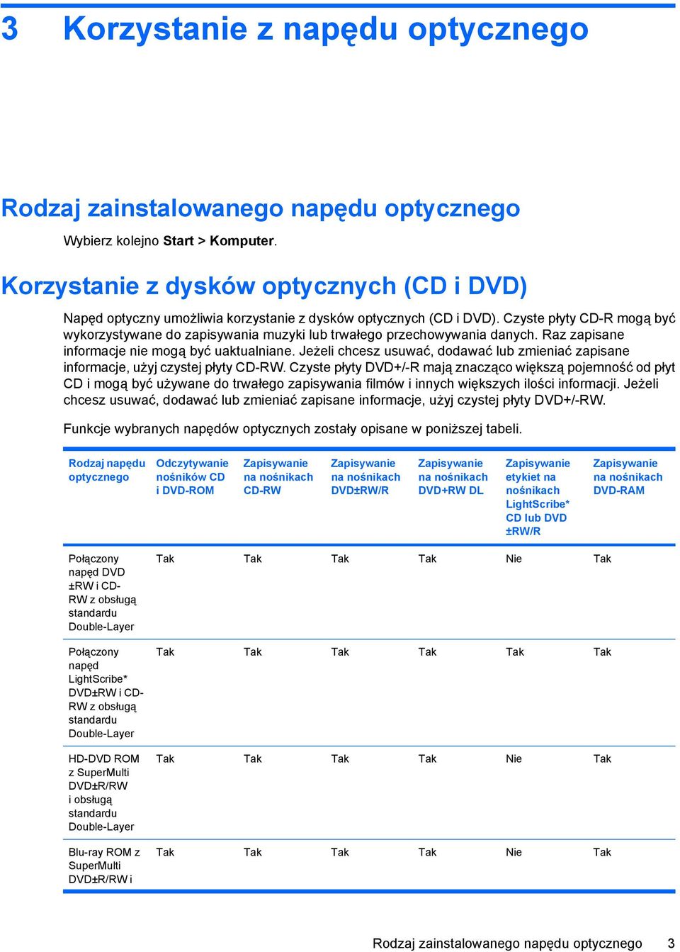 Czyste płyty CD-R mogą być wykorzystywane do zapisywania muzyki lub trwałego przechowywania danych. Raz zapisane informacje nie mogą być uaktualniane.