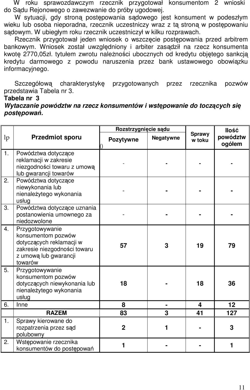 W ubiegłym roku rzecznik uczestniczył w kilku rozprawach. Rzecznik przygotował jeden wniosek o wszczęcie postępowania przed arbitrem bankowym.