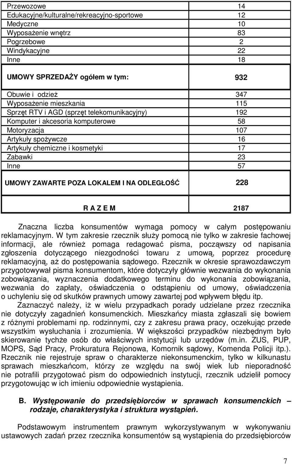 ZAWARTE POZA LOKALEM I NA ODLEGŁOŚĆ 228 R A Z E M 2187 Znaczna liczba konsumentów wymaga pomocy w całym postępowaniu reklamacyjnym.