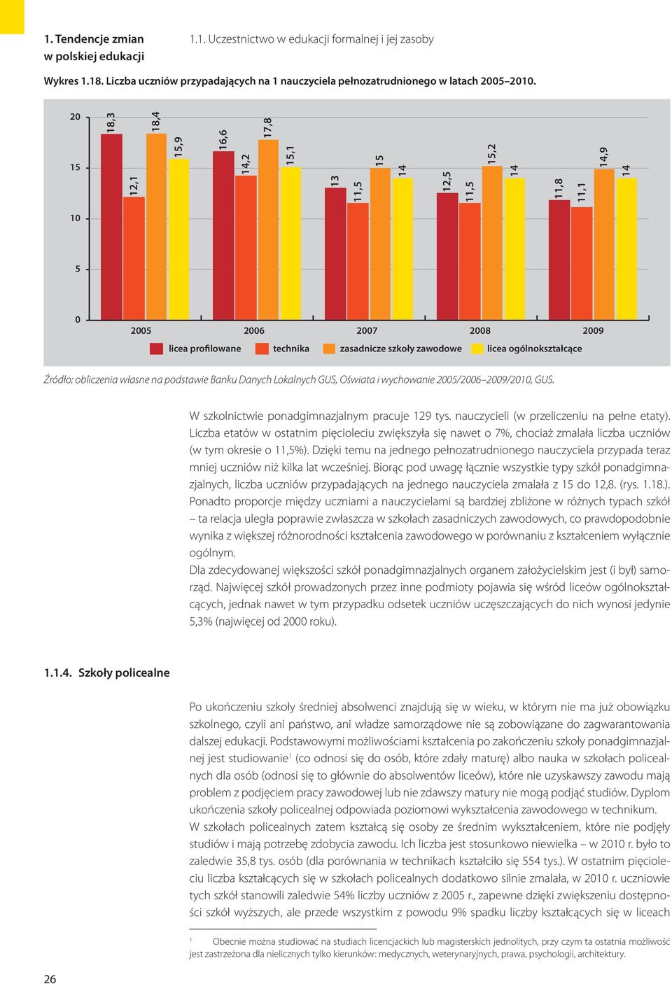 obliczenia własne na podstawie Banku Danych Lokalnych GUS, Oświata i wychowanie 25/26 29/21, GUS. W szkolnictwie ponadgimnazjalnym pracuje 129 tys. nauczycieli (w przeliczeniu na pełne etaty).
