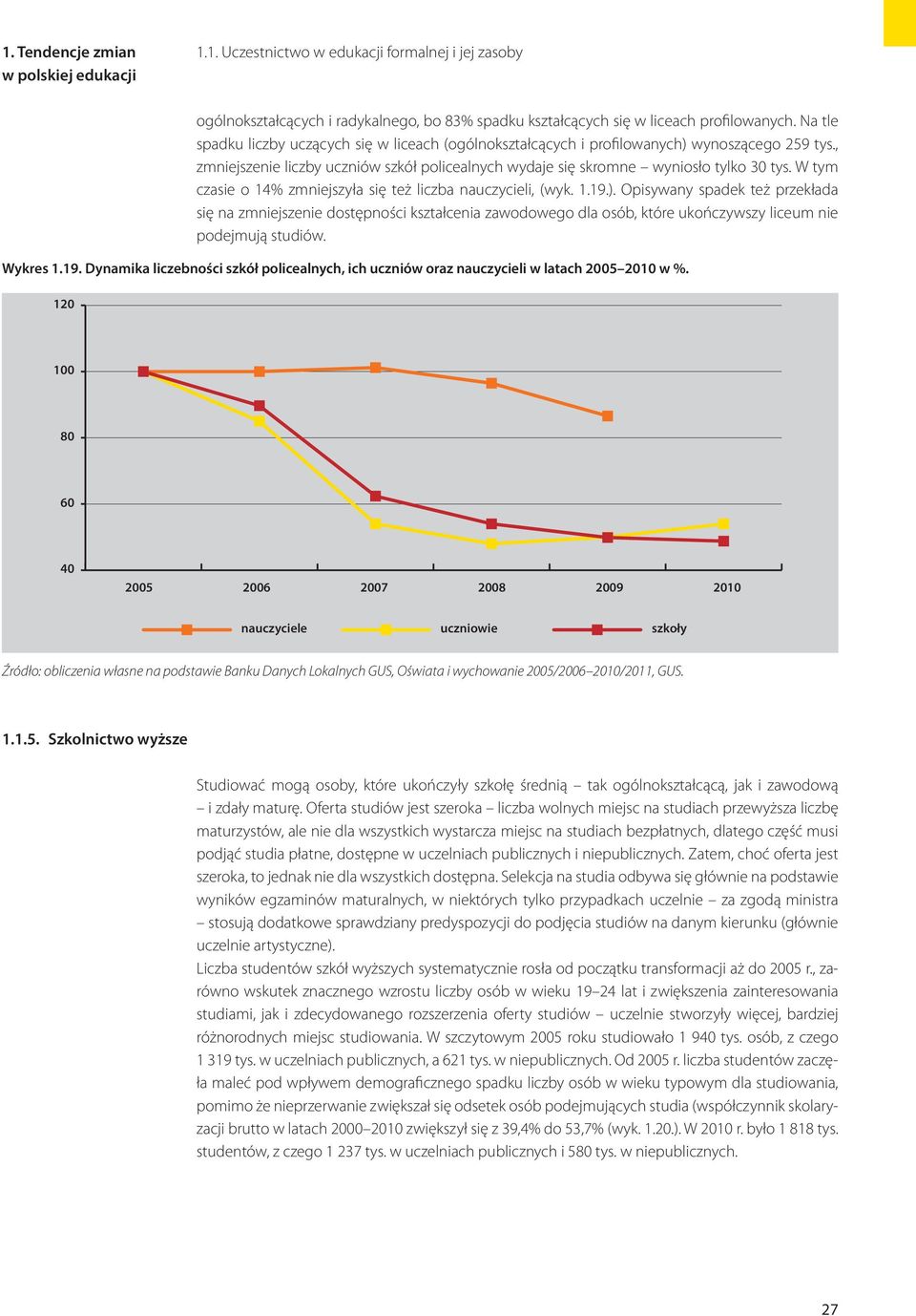 W tym czasie o 14% zmniejszyła się też liczba nauczycieli, (wyk. 1.19.).