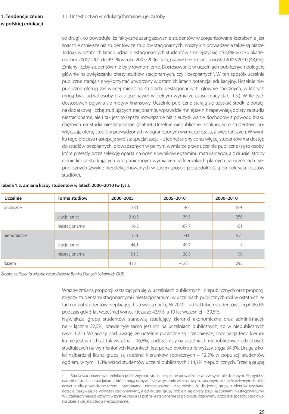 Jednak w ostatnich latach udział niestacjonarnych studentów zmniejszył się z 53,6% w roku akademickim 2/21 do 49,1% w roku 25/26 i taki, prawie bez zmian, pozostał 29/21 (48,6%).