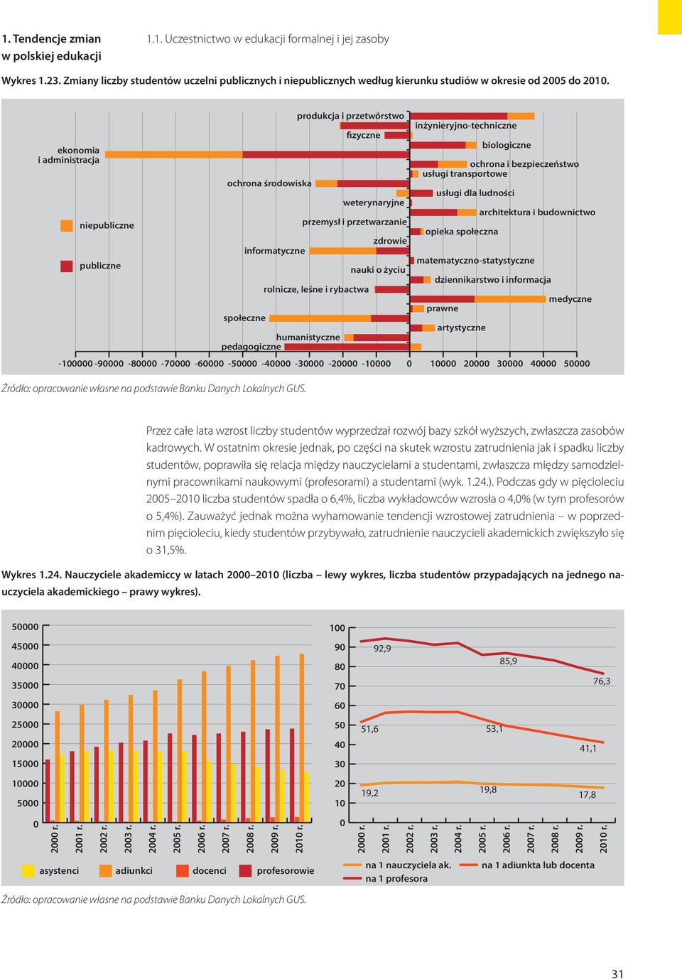 architektura i budownictwo niepubliczne przemysł i przetwarzanie opieka społeczna zdrowie informatyczne publiczne nauki o życiu matematyczno-statystyczne dziennikarstwo i informacja rolnicze, leśne i