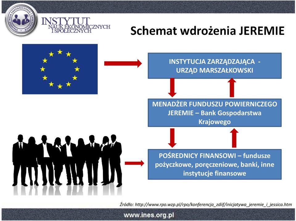 FINANSOWI fundusze pożyczkowe, poręczeniowe, banki, inne instytucje finansowe