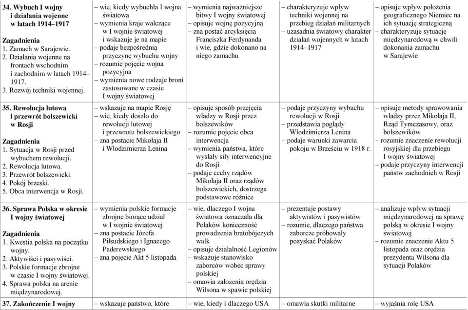 Sprawa Polska w okresie I wojny światowej 1. Kwestia polska na początku wojny. 2. Aktywiści i pasywiści. 3. Polskie formacje zbrojne w czasie I wojny światowej. 4.