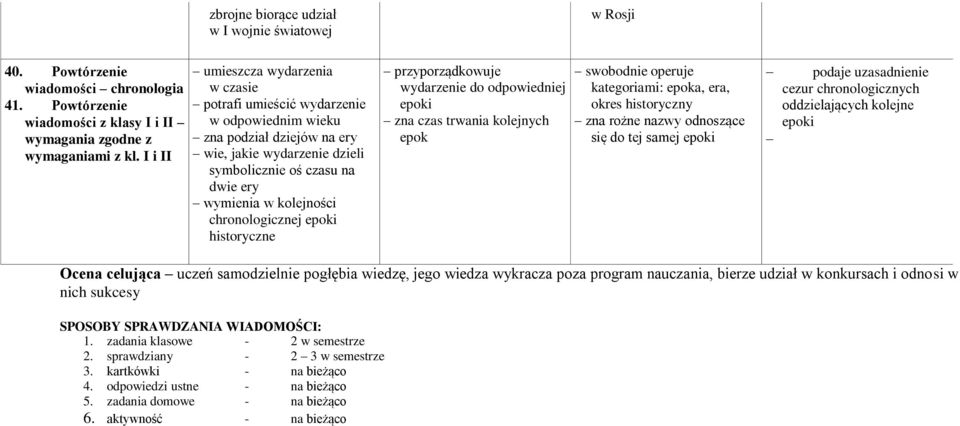 chronologicznej epoki historyczne przyporządkowuje wydarzenie do odpowiedniej epoki zna czas trwania kolejnych epok swobodnie operuje kategoriami: epoka, era, okres historyczny zna rożne nazwy