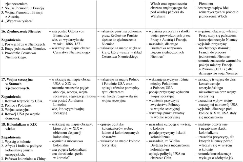 Pozycja Prus w Niemczech. 2. Etapy jednoczenia Niemiec. 3. Powstanie Cesarstwa Niemieckiego. 17. Wojna secesyjna w Stanach Zjednoczonych. 1. Rozrost terytorialny USA. 2. Północ i Południe. 3. Wojna secesyjna. 4.