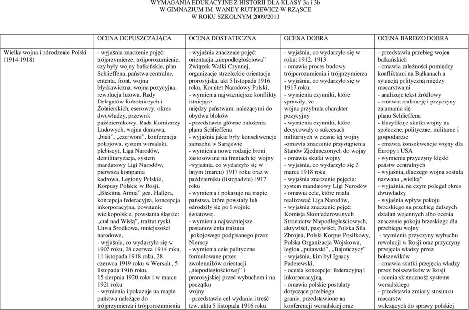 czy były wojny bałkańskie, plan Schlieffena, państwa centralne, ententa, front, wojna błyskawiczna, wojna pozycyjna, rewolucja lutowa, Rady Delegatów Robotniczych i Żołnierskich, eserowcy, okres