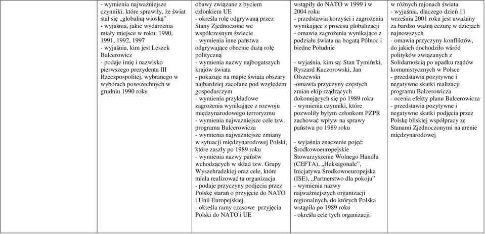 świecie - wymienia inne państwa odgrywające obecnie dużą rolę polityczną - wymienia nazwy najbogatszych krajów świata - pokazuje na mapie świata obszary najbardziej zacofane pod względem gospodarczym
