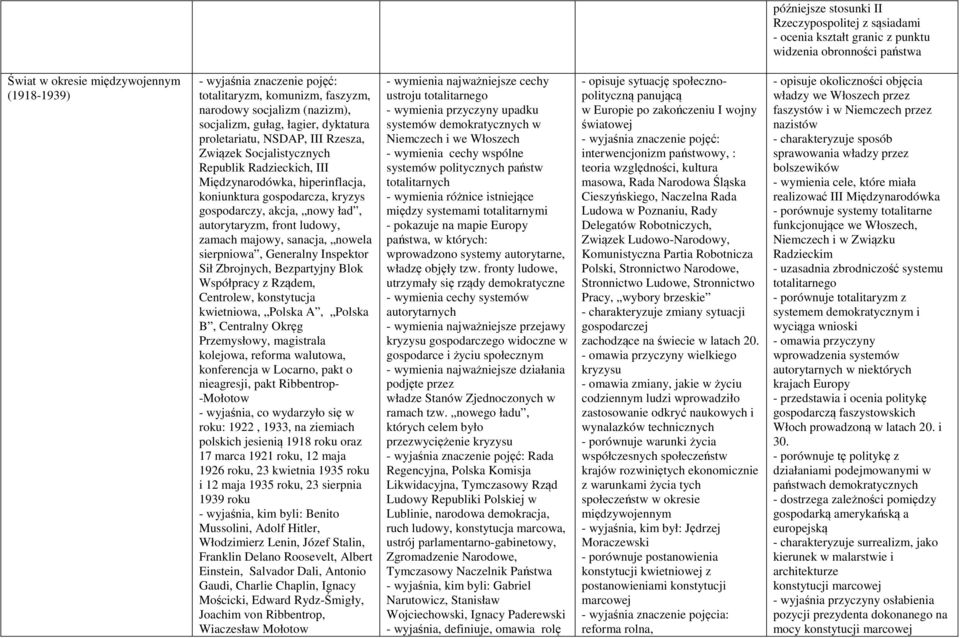 kryzys gospodarczy, akcja, nowy ład, autorytaryzm, front ludowy, zamach majowy, sanacja, nowela sierpniowa, Generalny Inspektor Sił Zbrojnych, Bezpartyjny Blok Współpracy z Rządem, Centrolew,