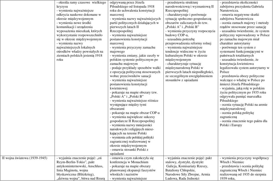 antykominternowski, Anschluss, linia Maginota, wojna błyskawiczna (Blitzkrieg), dziwna wojna, bitwa nad Bzurą odgrywaną przez Józefa Piłsudskiego od listopada 1918 roku do uchwalenia konstytucji