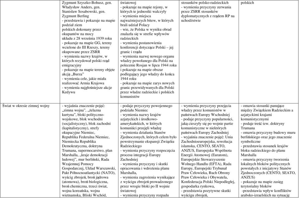 okupowane przez ZSRR - wymienia nazwy krajów, w których rezydował polski rząd emigracyjny - pokazuje na mapie tereny objęte akcją Burza - wymienia cele, jakie miała realizować Armia Krajowa -