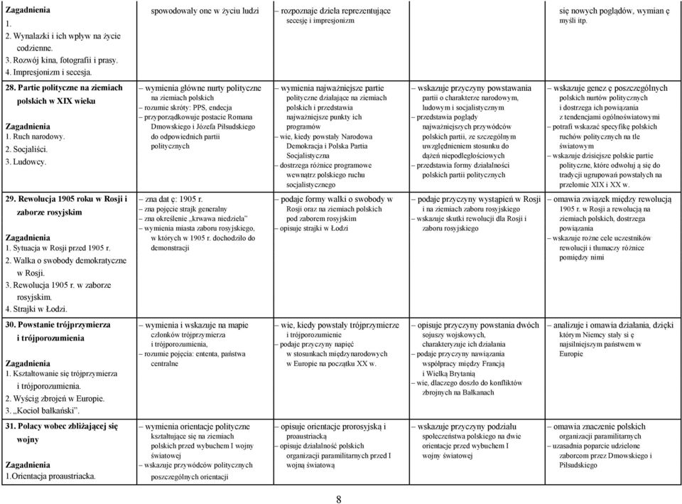 Partie polityczne na ziemiach wymienia główne nurty polityczne wymienia najważniejsze partie wskazuje przyczyny powstawania wskazuje genez ę poszczególnych polskich w XIX wieku na ziemiach polskich