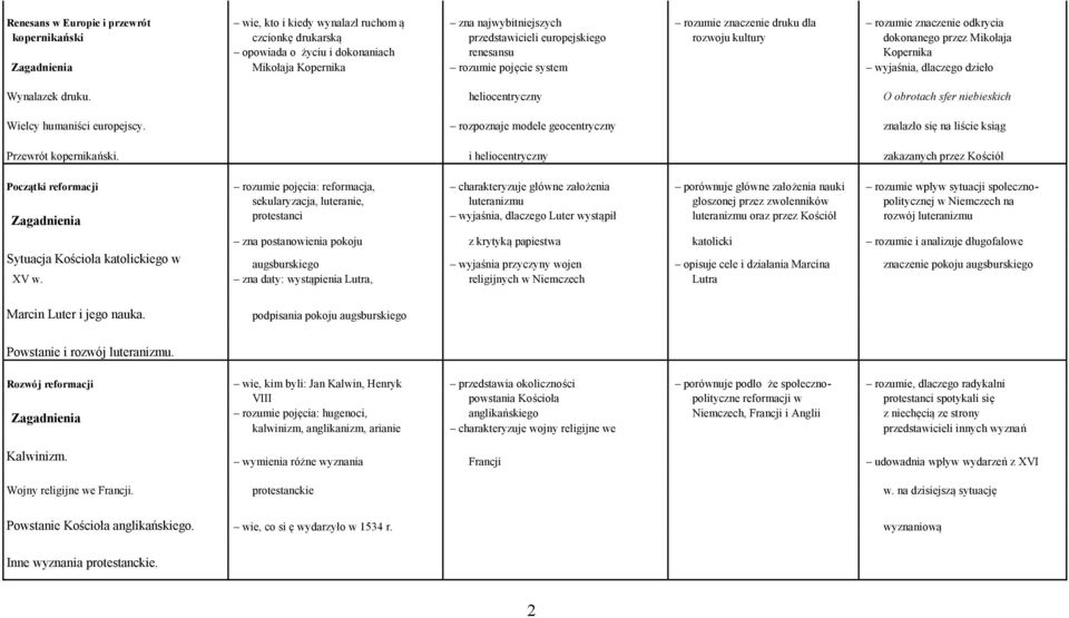 rozwoju kultury dokonanego przez Mikołaja opowiada o życiu i dokonaniach renesansu Kopernika Mikołaja Kopernika rozumie pojęcie system wyjaśnia, dlaczego dzieło 1 Wynalazek. druku.