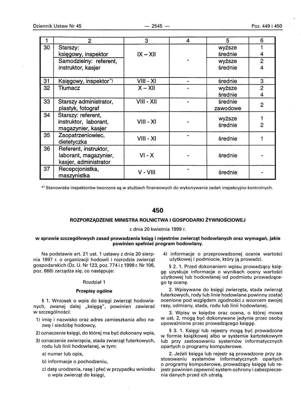 średnie 4 33 Stars~ administrator, VIII XII średnie 2 plastyk, fotograf zawodowe 34 Stars~y: referent, wyższe 1 instruktor, laborant, VIII XI średnie 2 magazynier, kasjer 35 Zaopatrzeniowiec, VIII XI