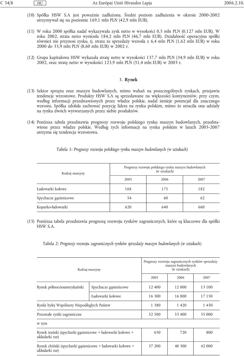 Działalność operacyjna spółki również nie przynosi zysku, tj. strata ze sprzedaży wzrosła z 6,4 mln PLN (1,62 mln EUR) w roku 2000 do 33,9 mln PLN (8,60 mln EUR) w 2002 r.