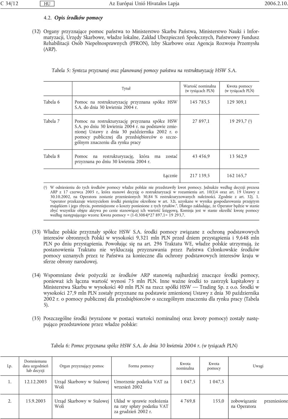Społecznych, Państwowy Fundusz Rehabilitacji Osób Niepełnosprawnych (PFRON), Izby Skarbowe oraz Agencja Rozwoju Przemysłu (ARP).