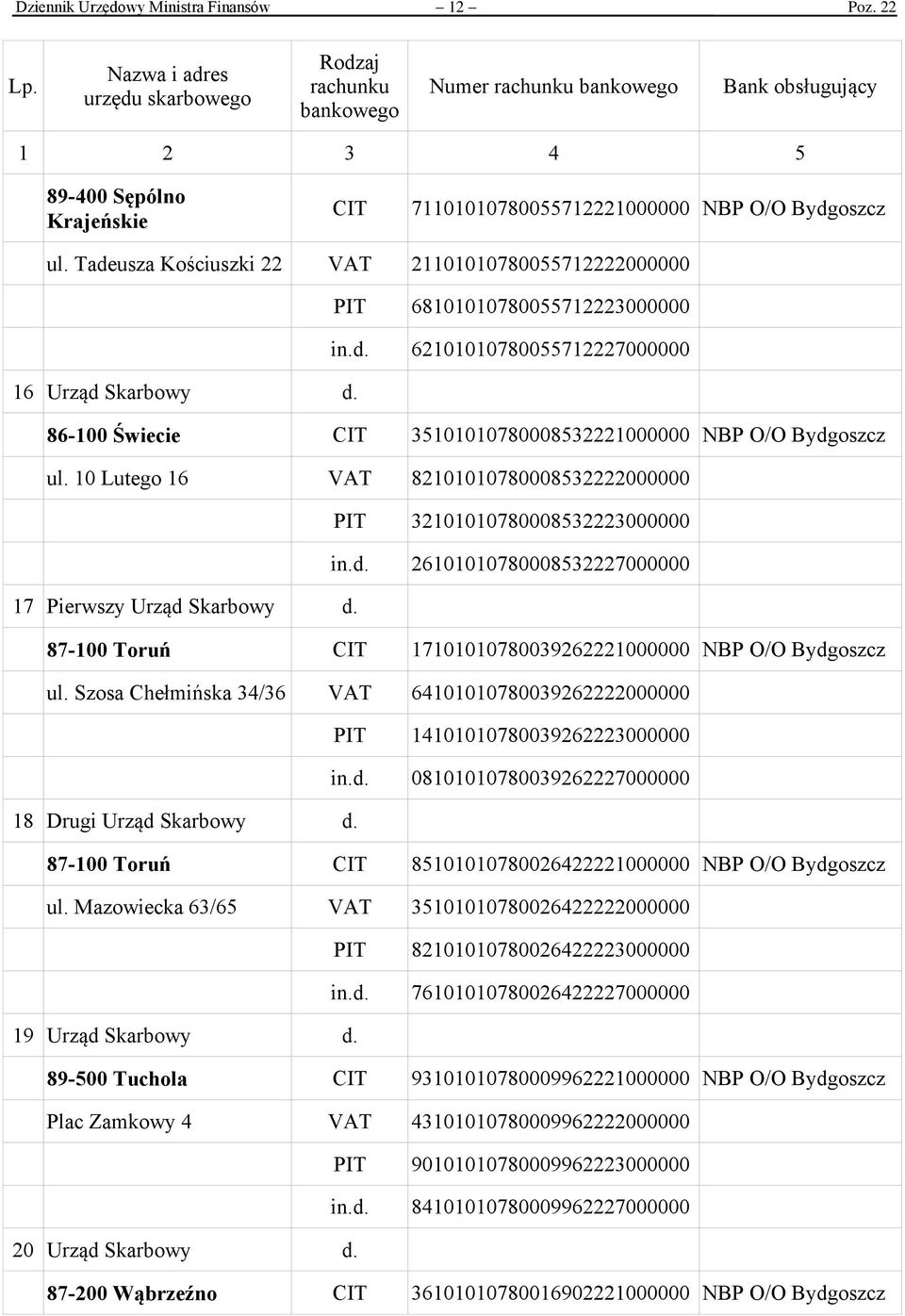 86-100 Świecie CIT 35101010780008532221000000 NBP O/O Bydgoszcz ul. 10 Lutego 16 VAT 82101010780008532222000000 PIT 32101010780008532223000000 in.d. 26101010780008532227000000 17 Pierwszy Urząd Skarbowy d.