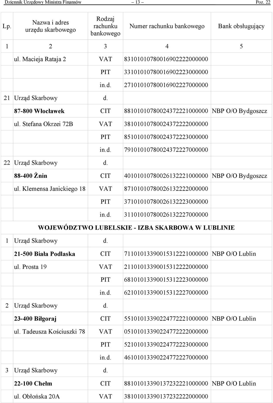 88-400 Żnin CIT 40101010780026132221000000 NBP O/O Bydgoszcz ul. Klemensa Janickiego 18 VAT 87101010780026132222000000 PIT 37101010780026132223000000 in.d. 31101010780026132227000000 WOJEWÓDZTWO LUBELSKIE - IZBA SKARBOWA W LUBLINIE 1 Urząd Skarbowy d.